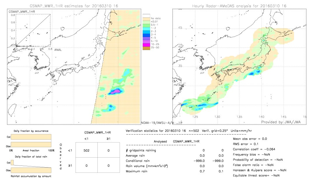 GSMaP MWR validation image.  2016/03/10 16 