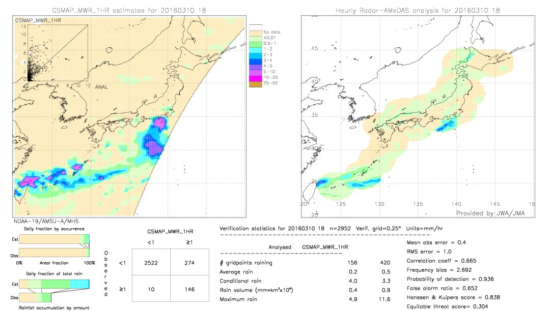 GSMaP MWR validation image.  2016/03/10 18 