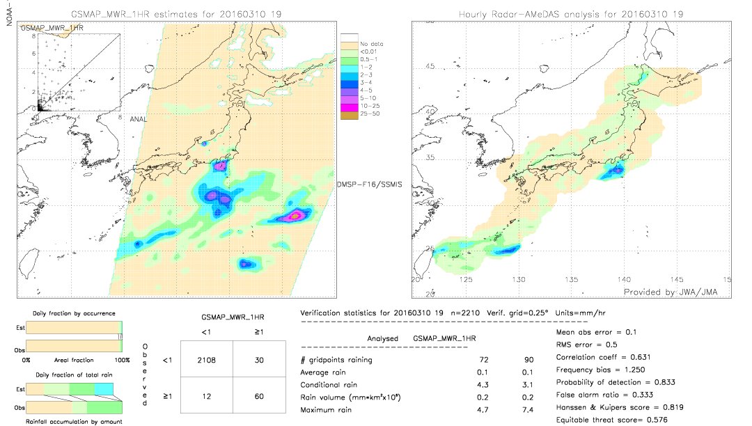 GSMaP MWR validation image.  2016/03/10 19 