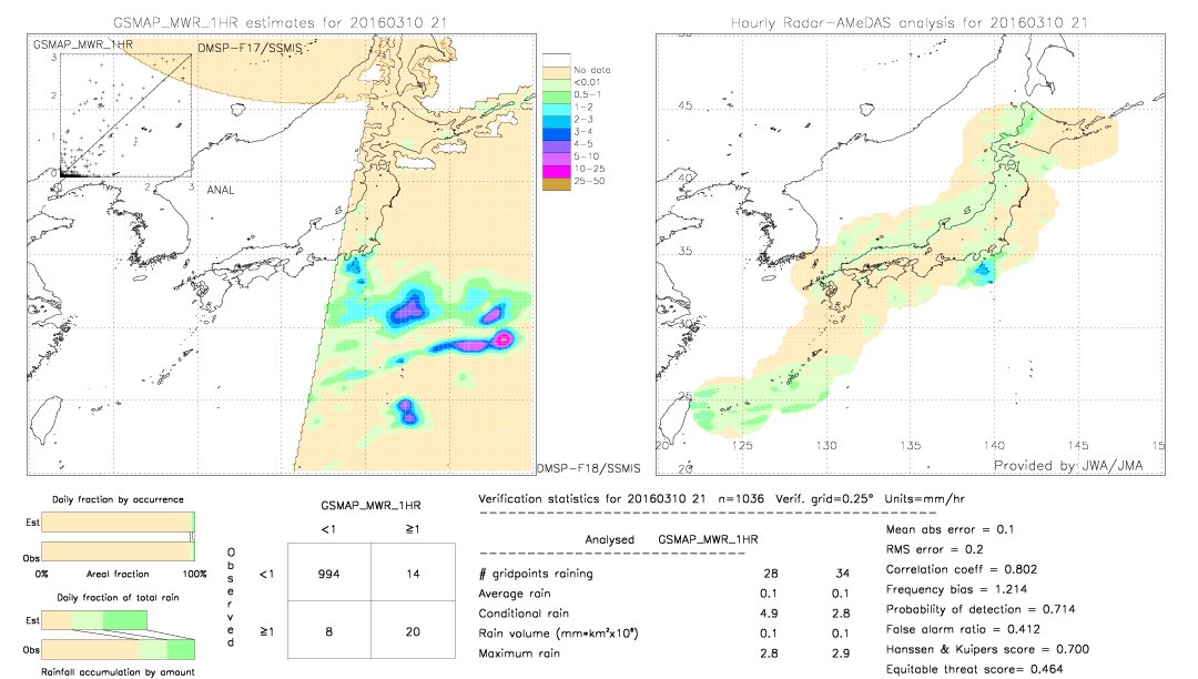 GSMaP MWR validation image.  2016/03/10 21 