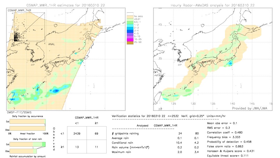 GSMaP MWR validation image.  2016/03/10 22 