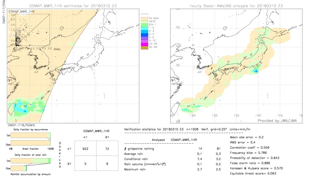 GSMaP MWR validation image.  2016/03/10 23 