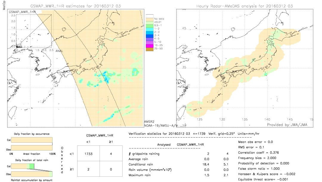 GSMaP MWR validation image.  2016/03/12 03 