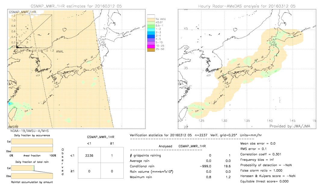 GSMaP MWR validation image.  2016/03/12 05 