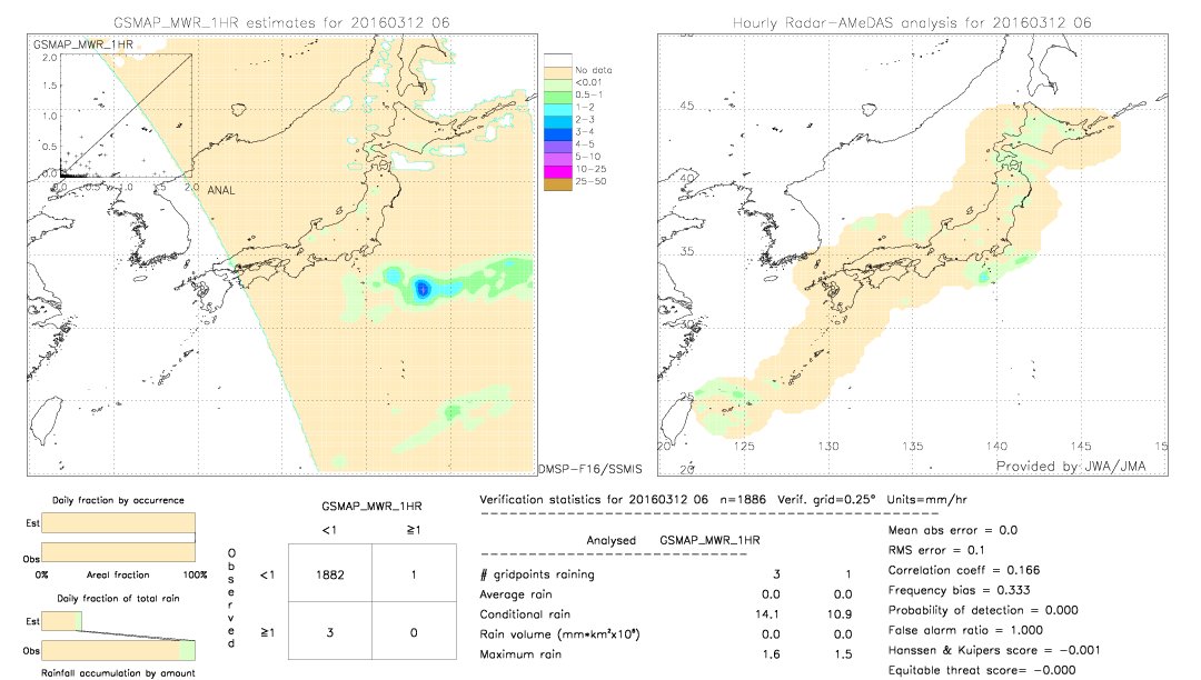 GSMaP MWR validation image.  2016/03/12 06 