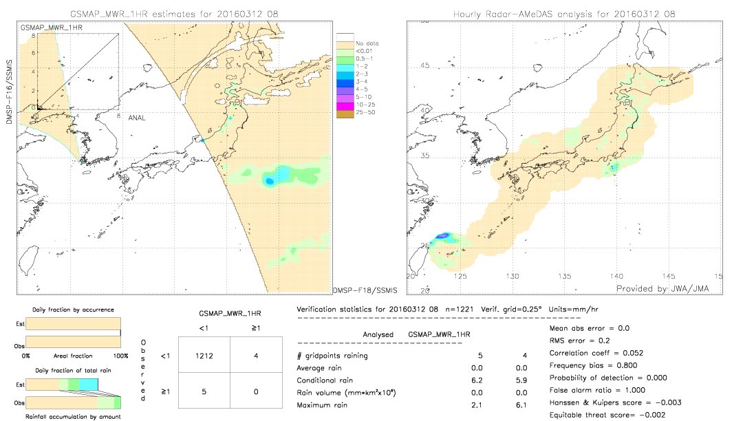 GSMaP MWR validation image.  2016/03/12 08 