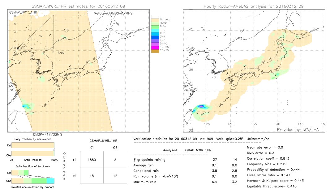 GSMaP MWR validation image.  2016/03/12 09 