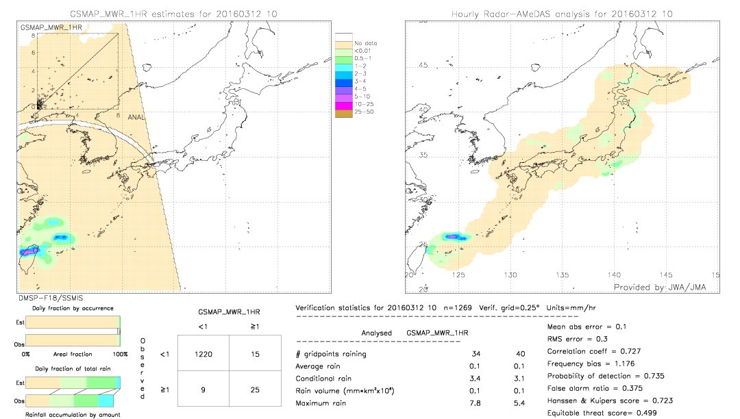 GSMaP MWR validation image.  2016/03/12 10 