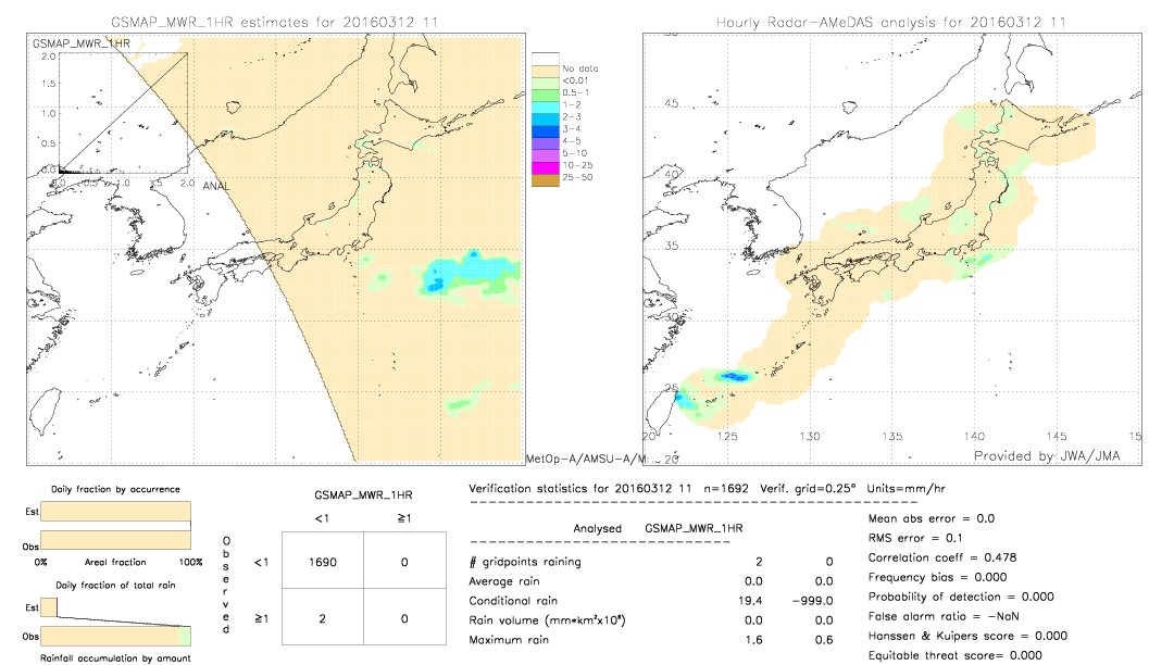 GSMaP MWR validation image.  2016/03/12 11 