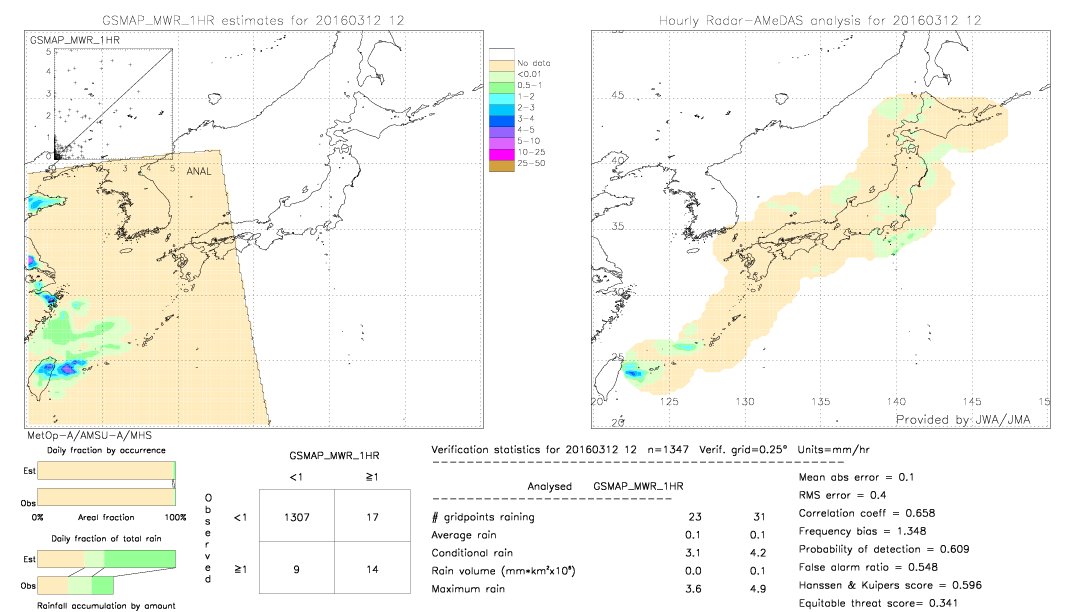 GSMaP MWR validation image.  2016/03/12 12 