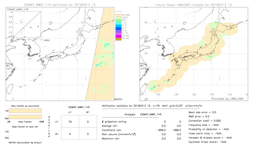 GSMaP MWR validation image.  2016/03/12 15 