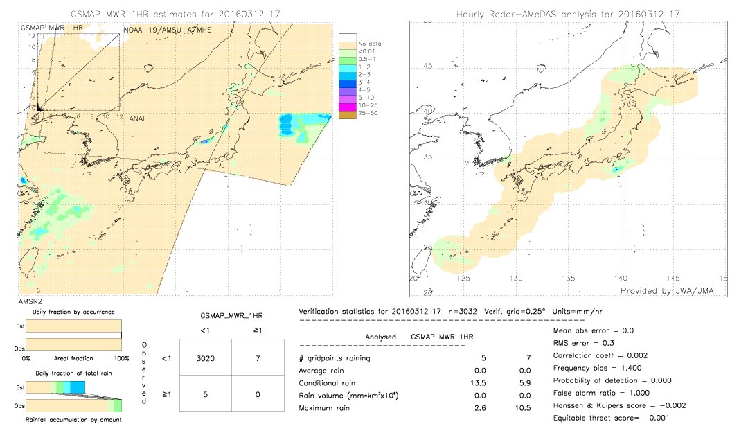 GSMaP MWR validation image.  2016/03/12 17 