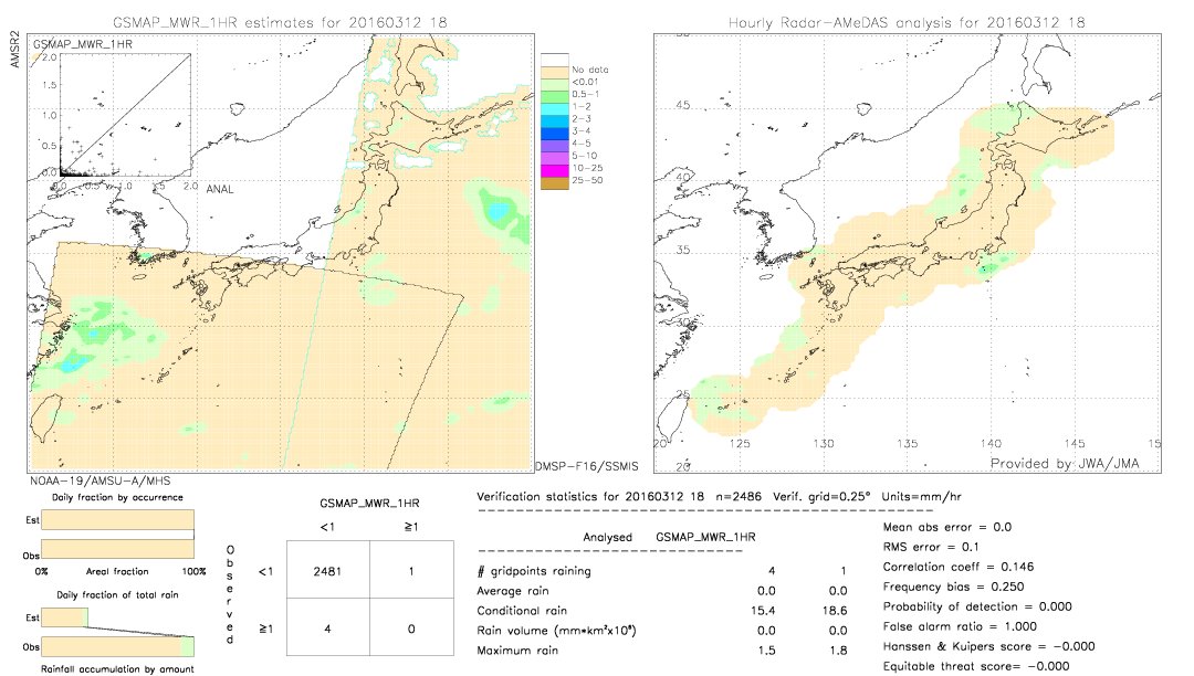 GSMaP MWR validation image.  2016/03/12 18 