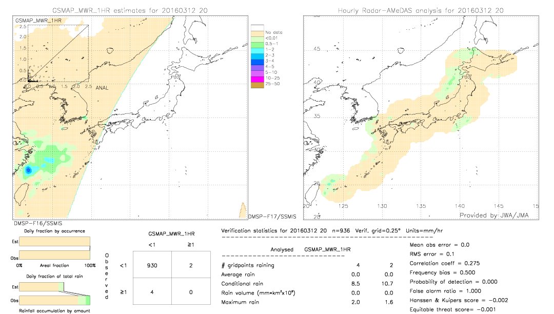 GSMaP MWR validation image.  2016/03/12 20 