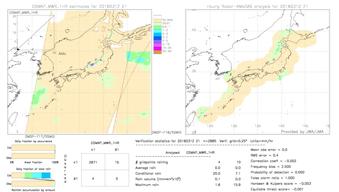 GSMaP MWR validation image.  2016/03/12 21 