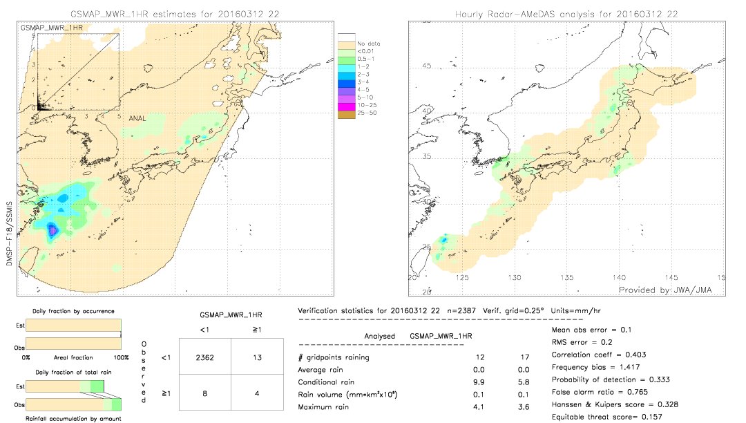 GSMaP MWR validation image.  2016/03/12 22 