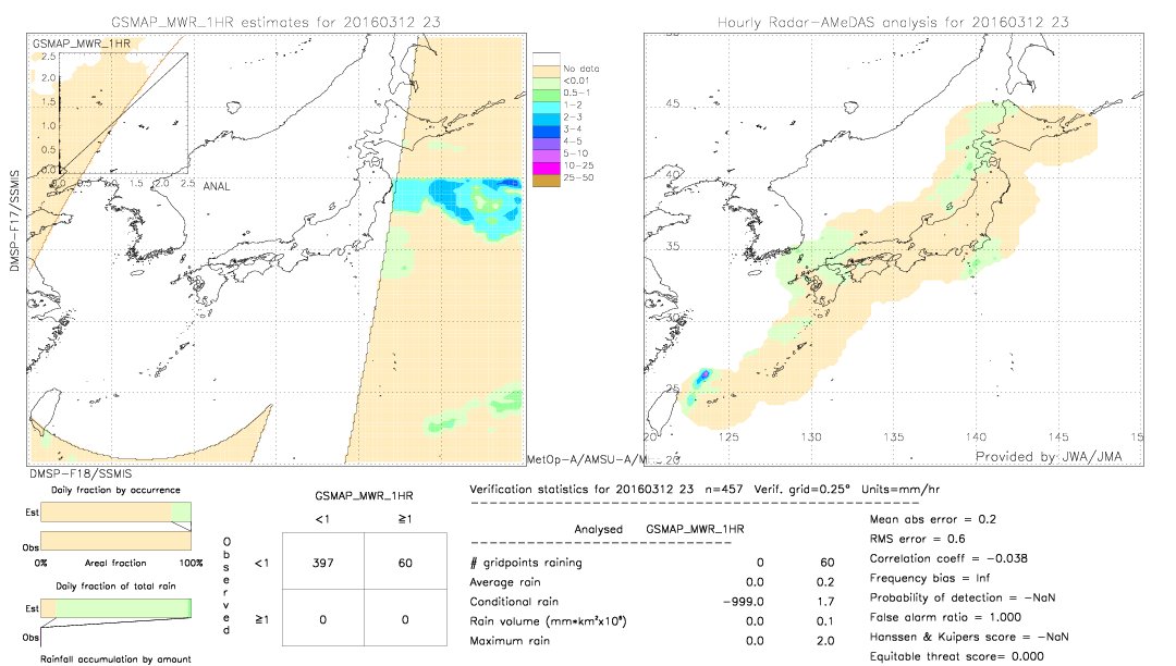 GSMaP MWR validation image.  2016/03/12 23 