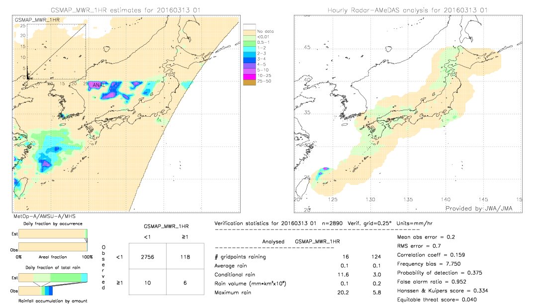 GSMaP MWR validation image.  2016/03/13 01 