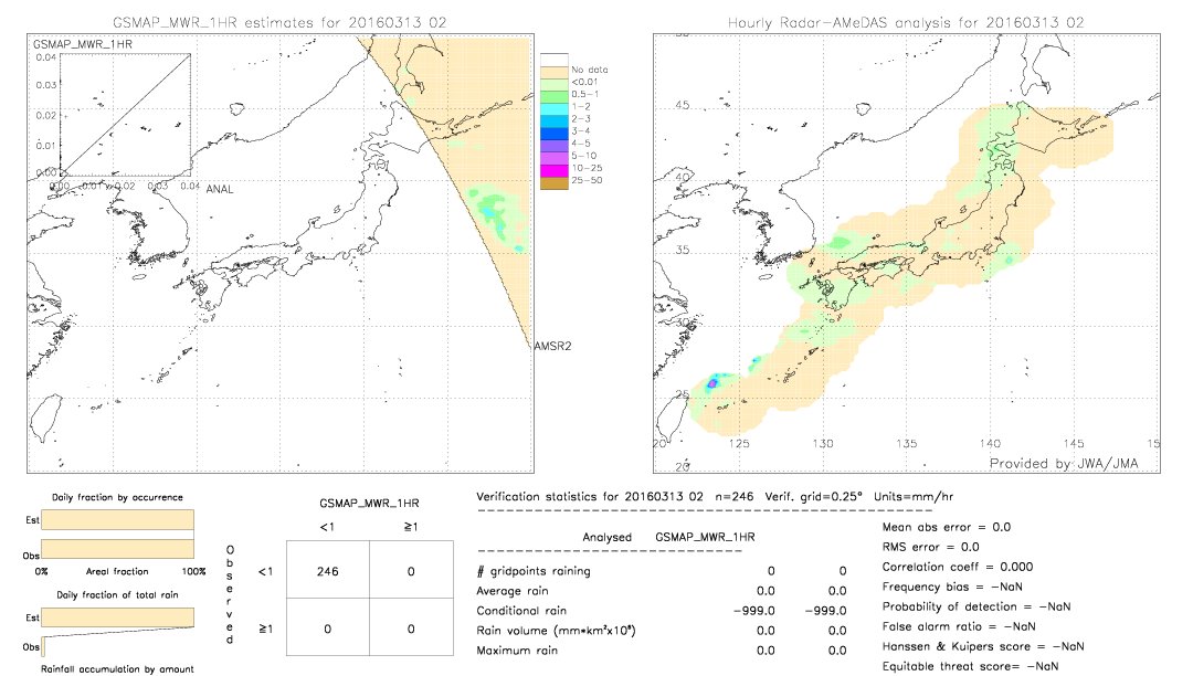 GSMaP MWR validation image.  2016/03/13 02 