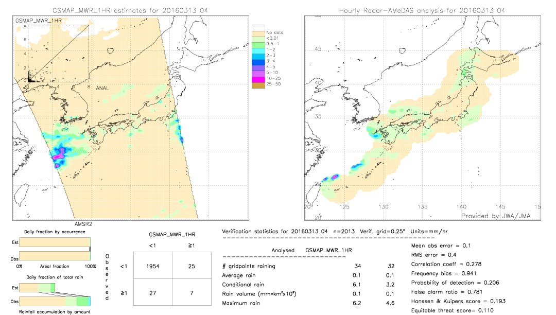 GSMaP MWR validation image.  2016/03/13 04 