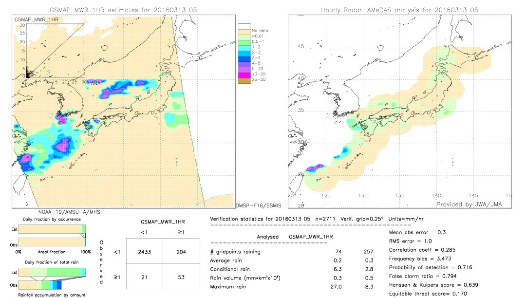 GSMaP MWR validation image.  2016/03/13 05 