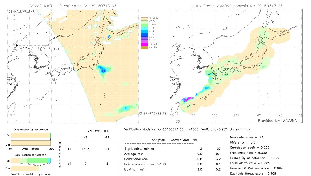 GSMaP MWR validation image.  2016/03/13 06 