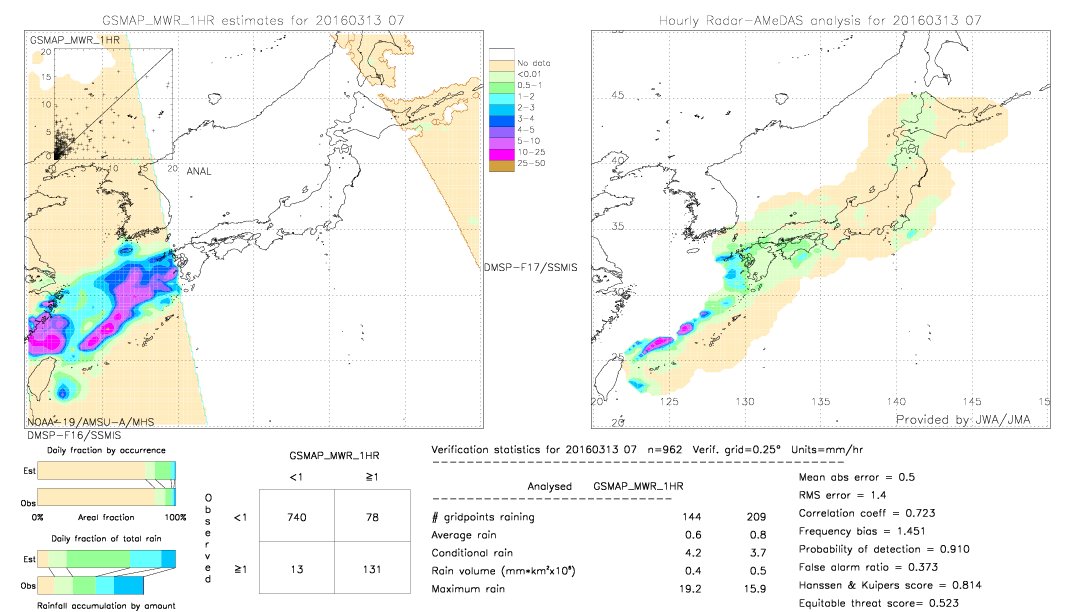 GSMaP MWR validation image.  2016/03/13 07 