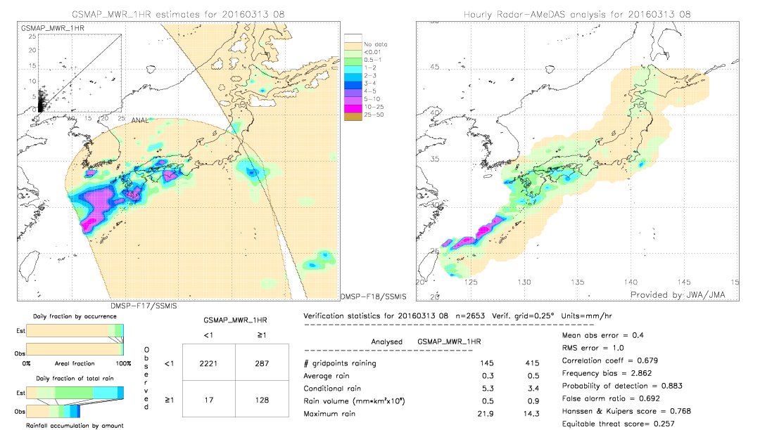 GSMaP MWR validation image.  2016/03/13 08 