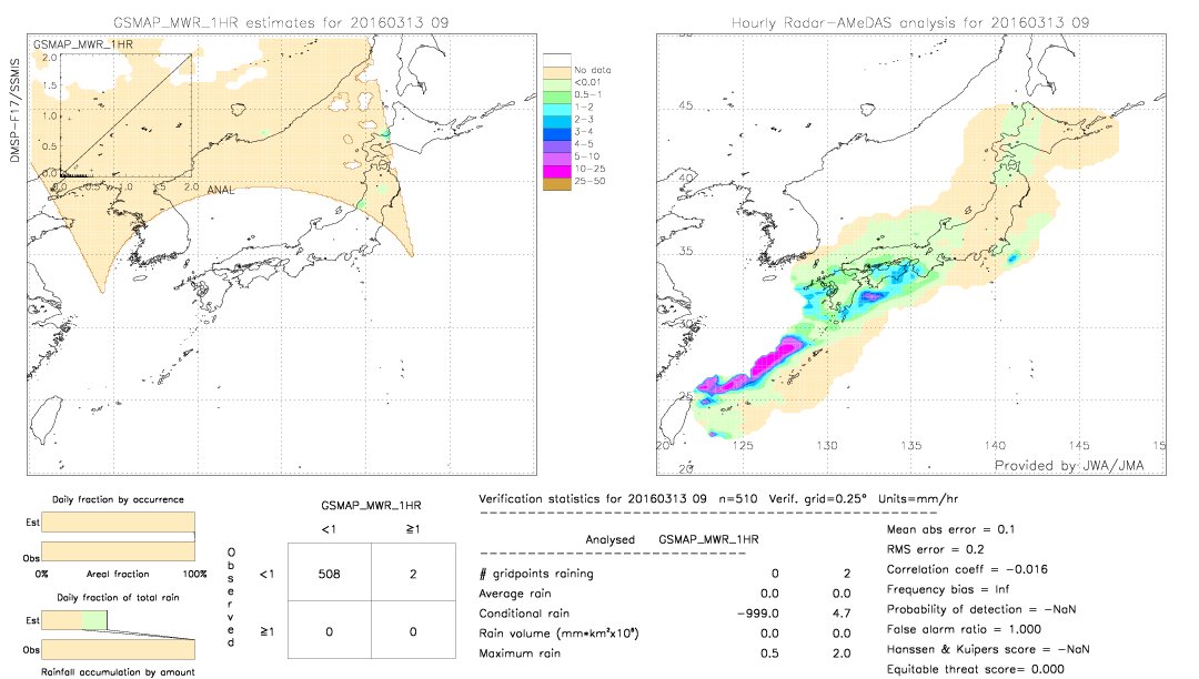 GSMaP MWR validation image.  2016/03/13 09 