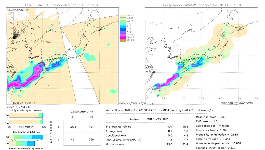 GSMaP MWR validation image.  2016/03/13 10 