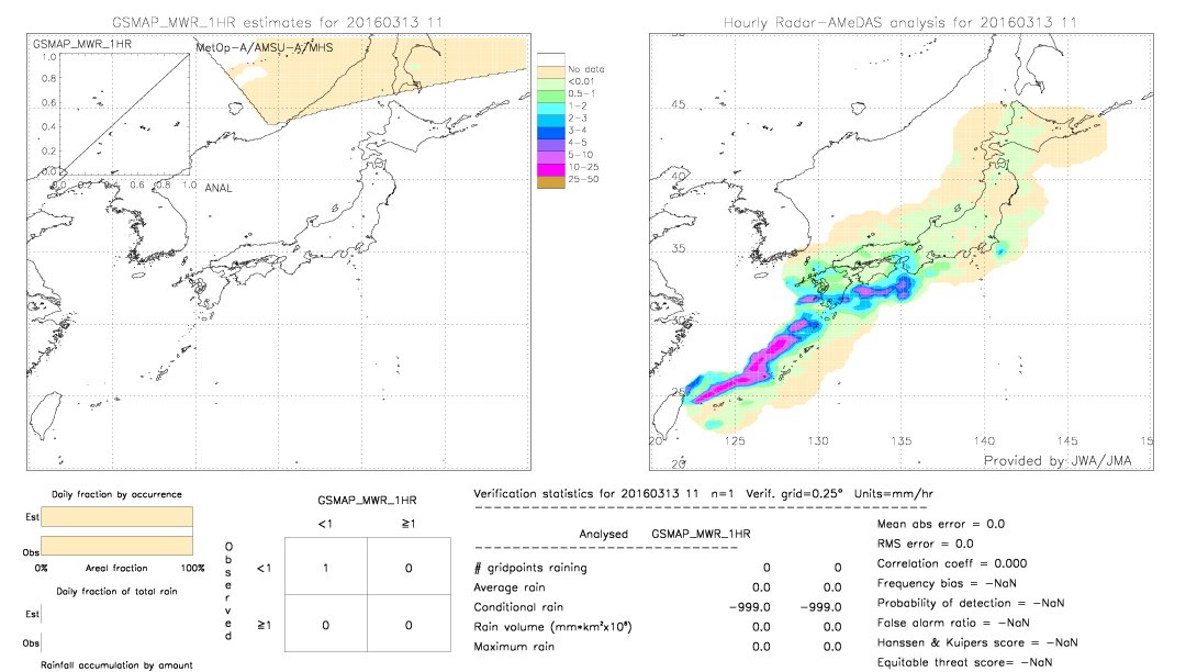 GSMaP MWR validation image.  2016/03/13 11 