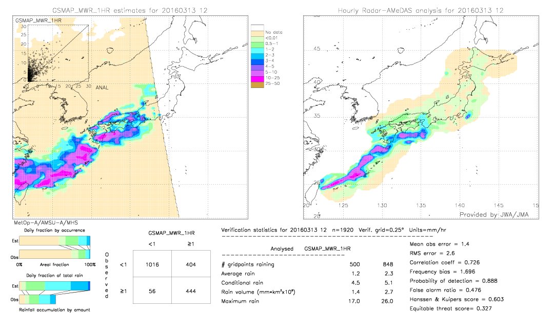 GSMaP MWR validation image.  2016/03/13 12 