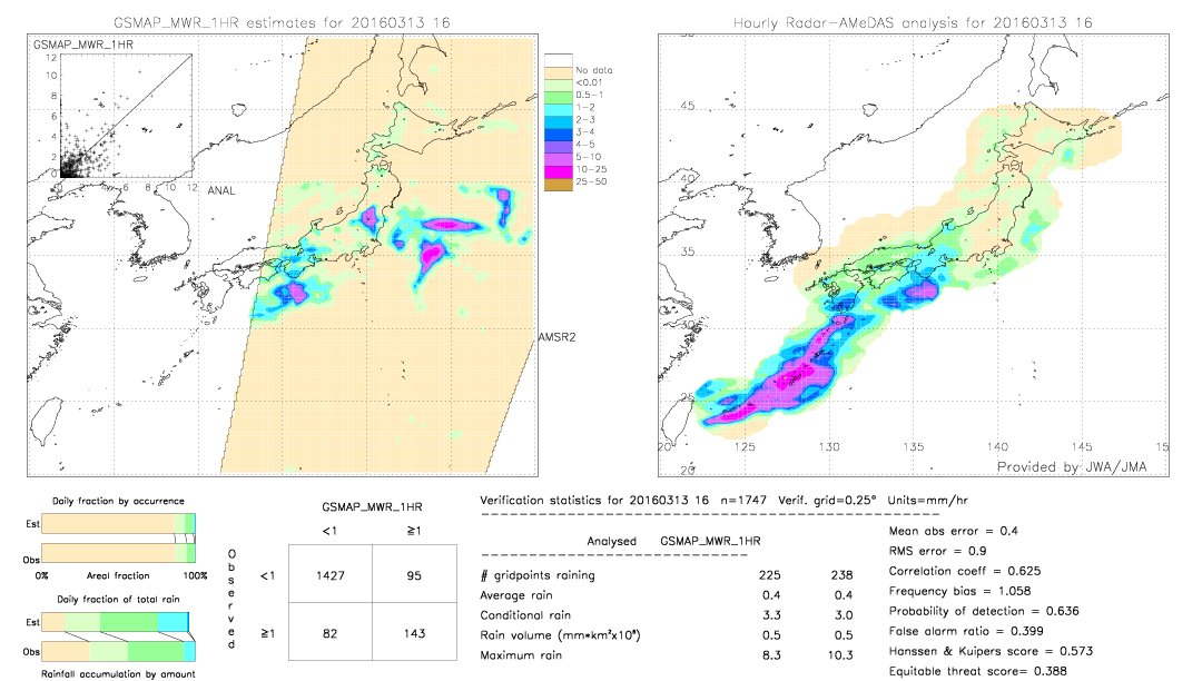 GSMaP MWR validation image.  2016/03/13 16 