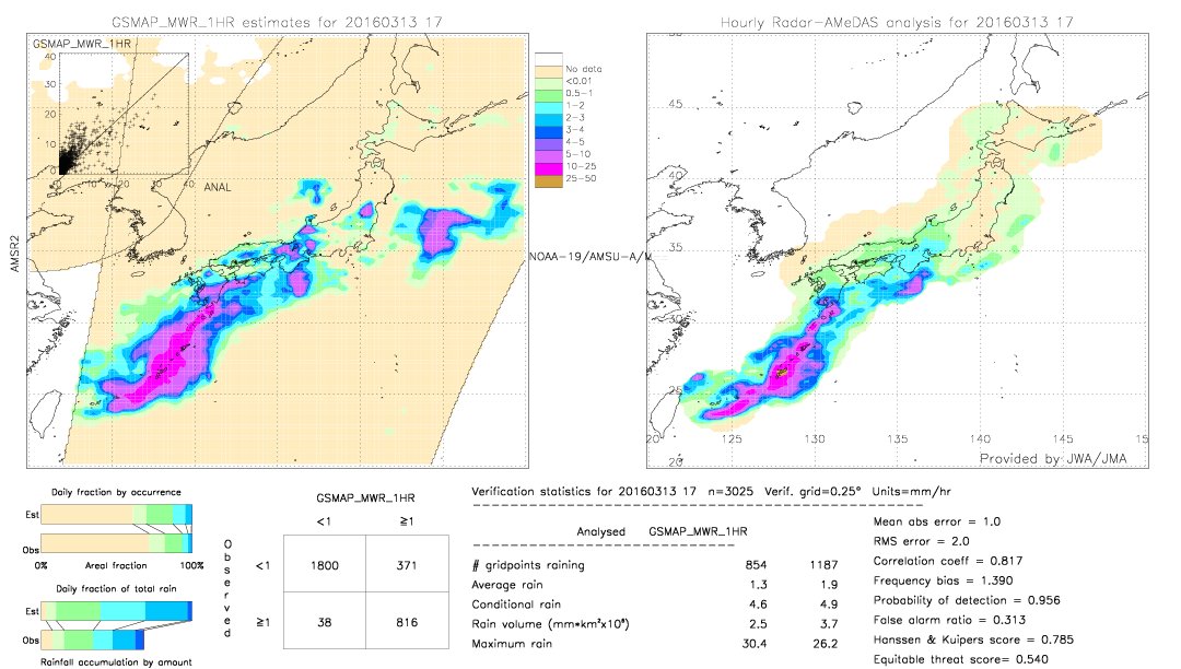 GSMaP MWR validation image.  2016/03/13 17 