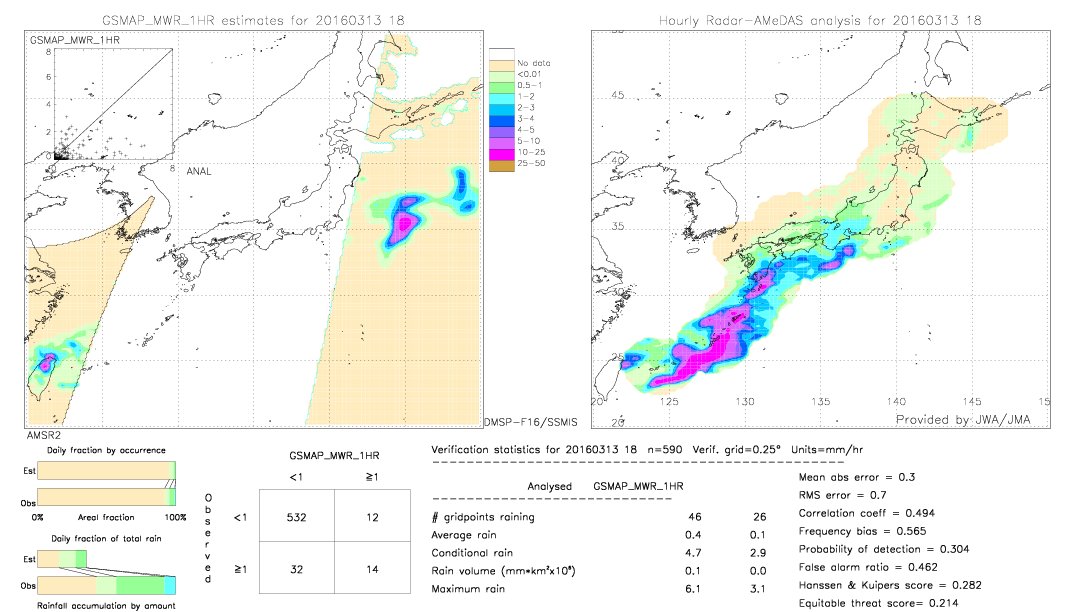 GSMaP MWR validation image.  2016/03/13 18 