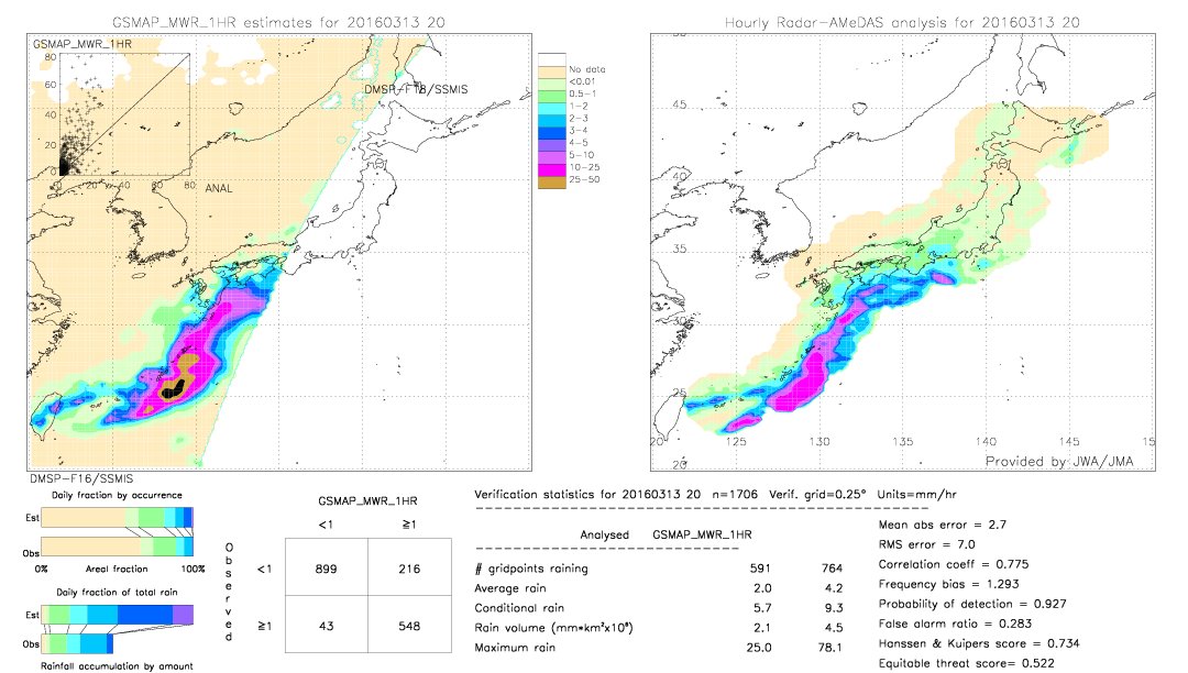 GSMaP MWR validation image.  2016/03/13 20 