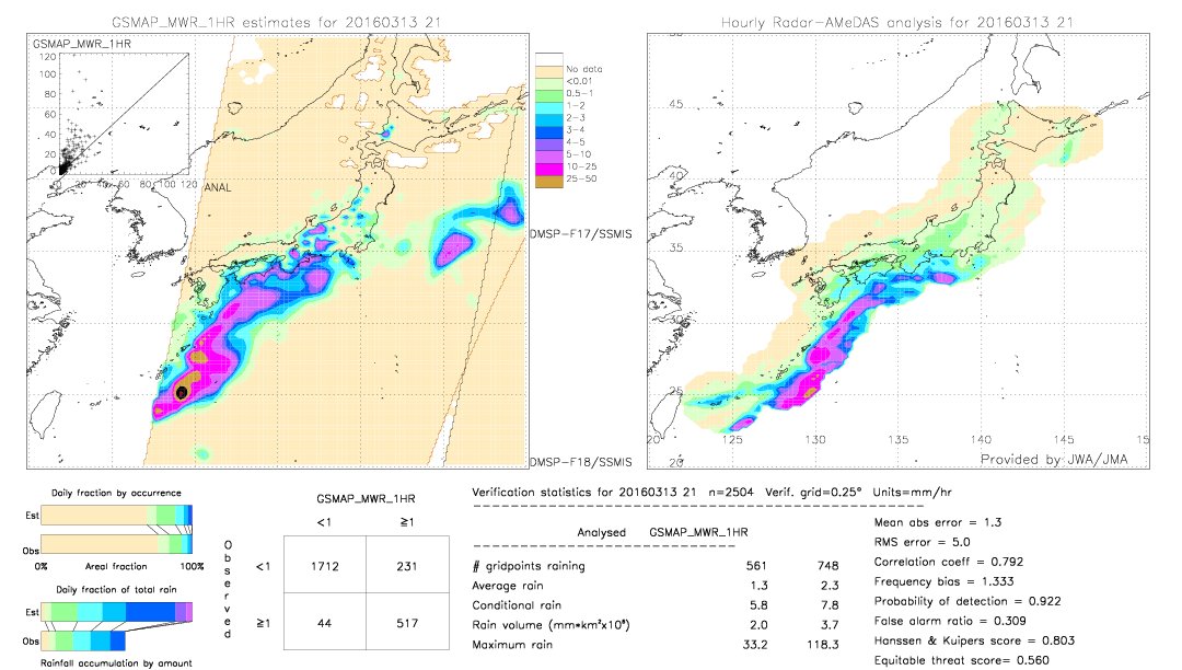 GSMaP MWR validation image.  2016/03/13 21 