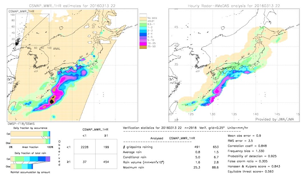 GSMaP MWR validation image.  2016/03/13 22 