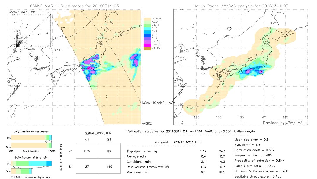 GSMaP MWR validation image.  2016/03/14 03 