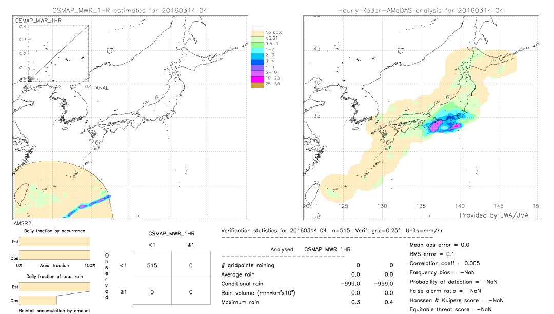 GSMaP MWR validation image.  2016/03/14 04 