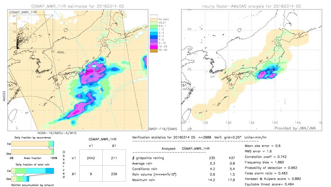 GSMaP MWR validation image.  2016/03/14 05 