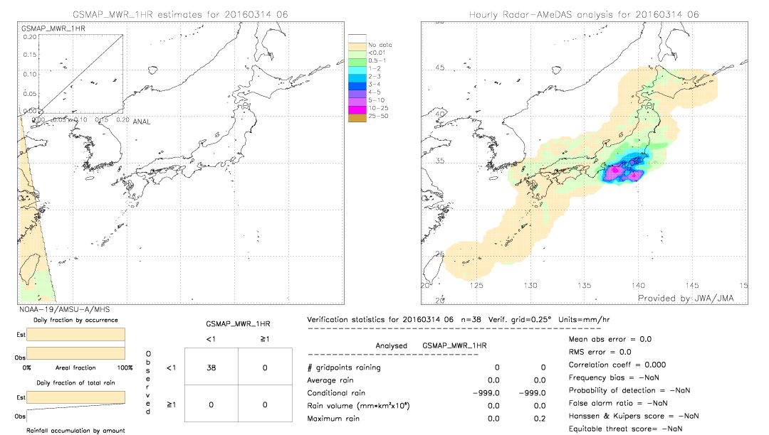 GSMaP MWR validation image.  2016/03/14 06 