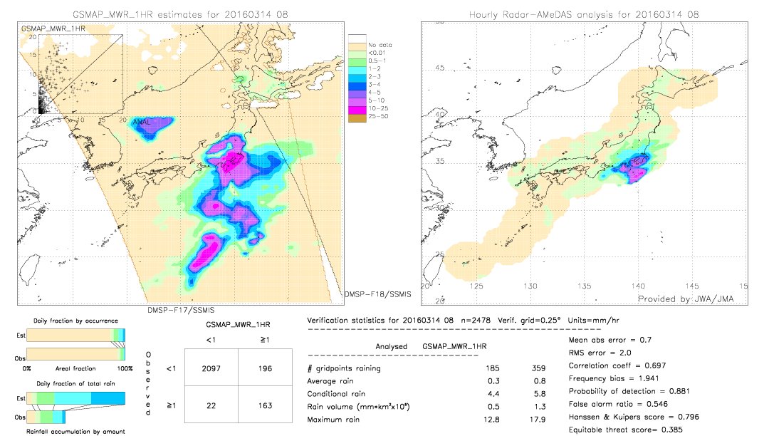 GSMaP MWR validation image.  2016/03/14 08 