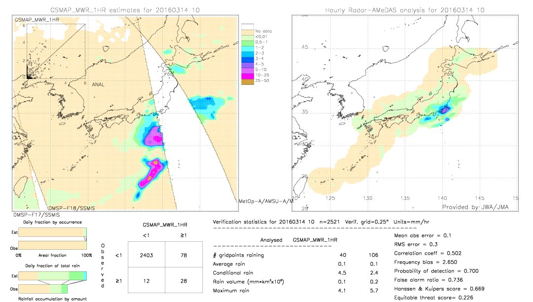 GSMaP MWR validation image.  2016/03/14 10 