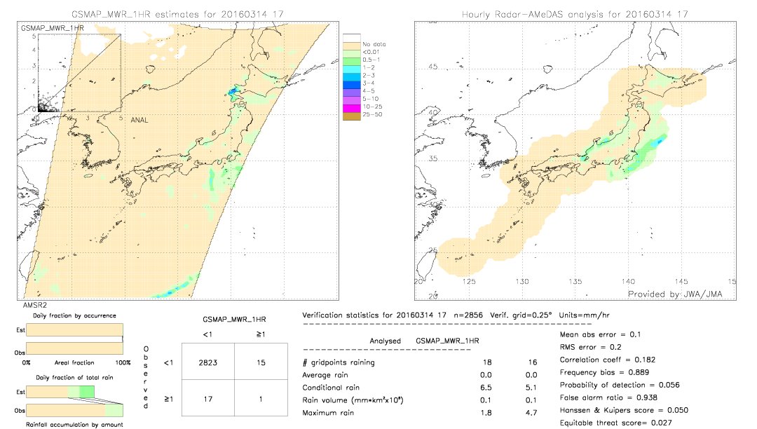 GSMaP MWR validation image.  2016/03/14 17 