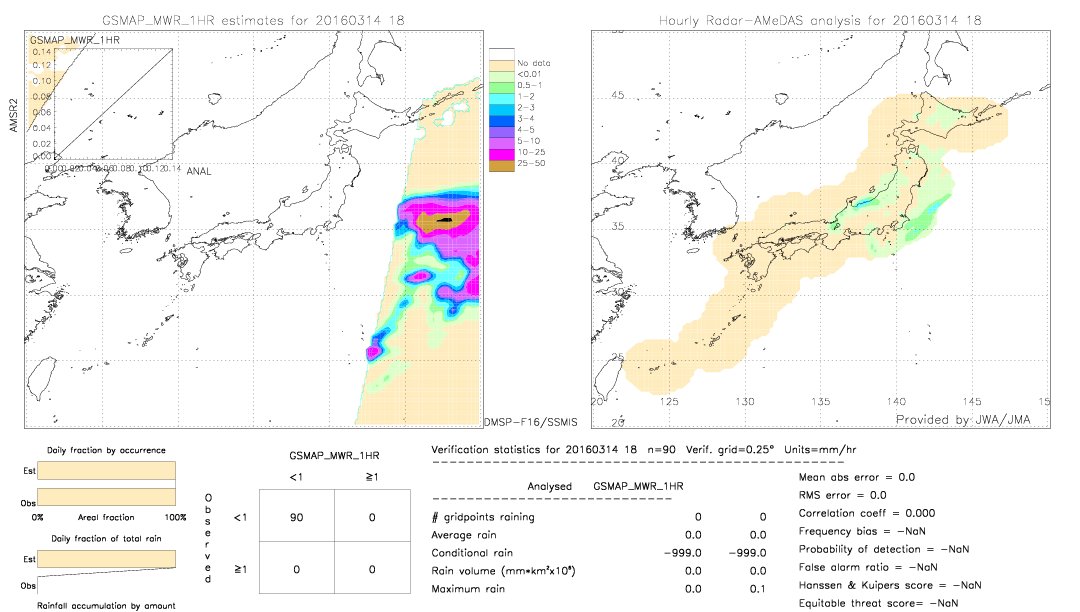 GSMaP MWR validation image.  2016/03/14 18 