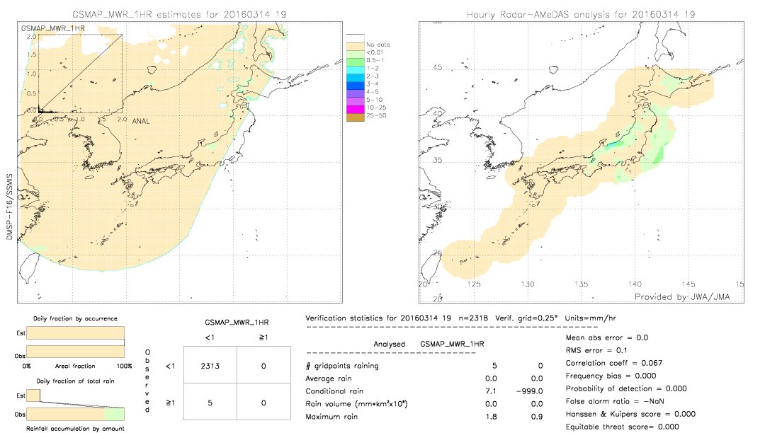 GSMaP MWR validation image.  2016/03/14 19 