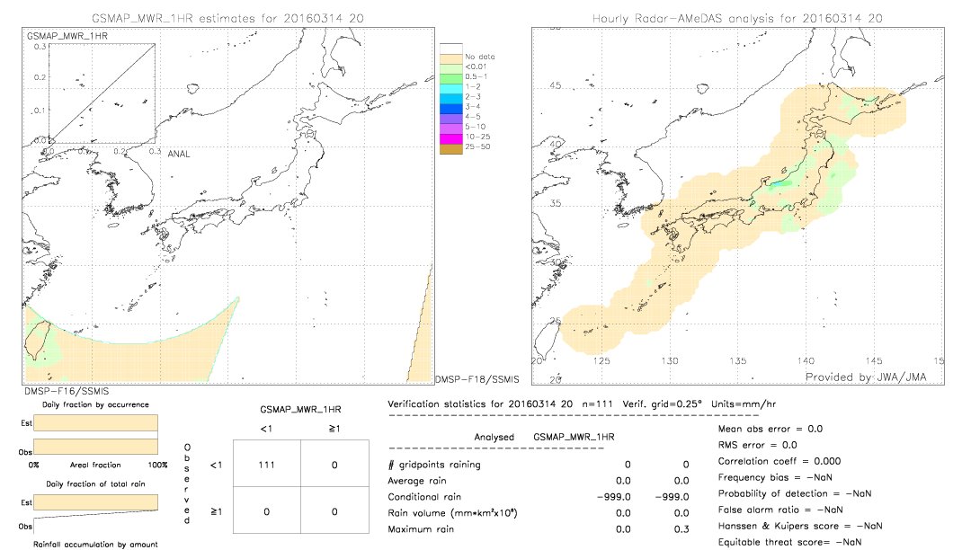 GSMaP MWR validation image.  2016/03/14 20 