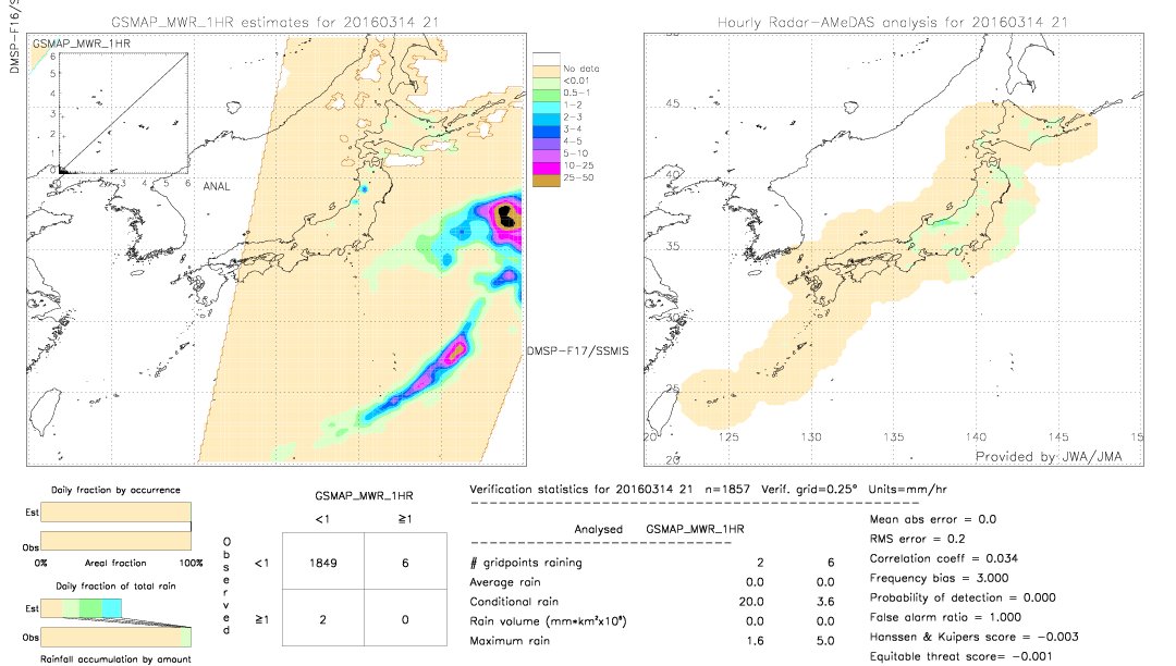 GSMaP MWR validation image.  2016/03/14 21 