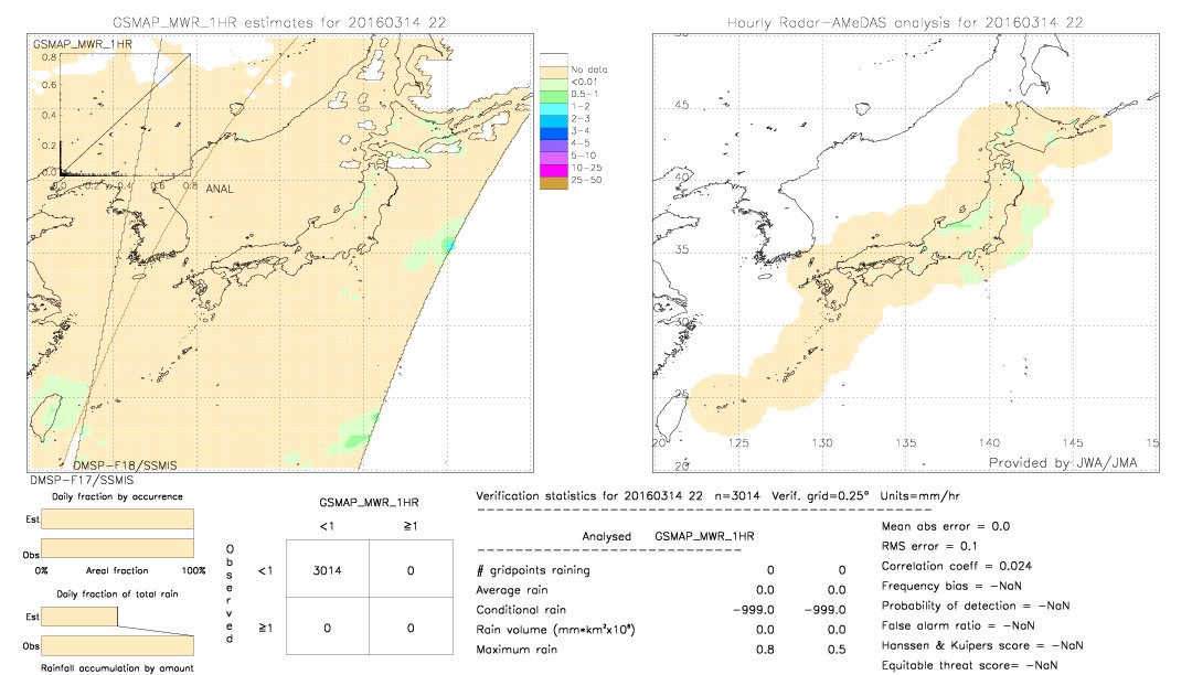 GSMaP MWR validation image.  2016/03/14 22 